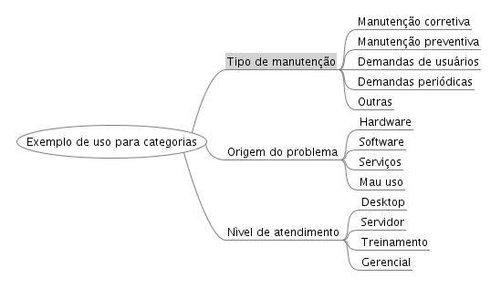 exemplo-categorias.png