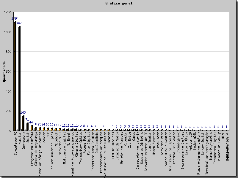 graph_geral_barras.png